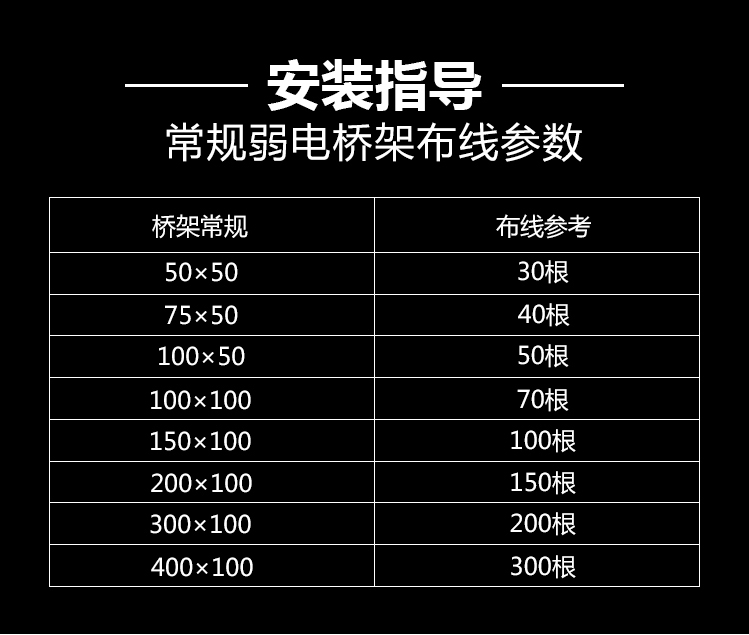 不銹鋼線槽、橋架